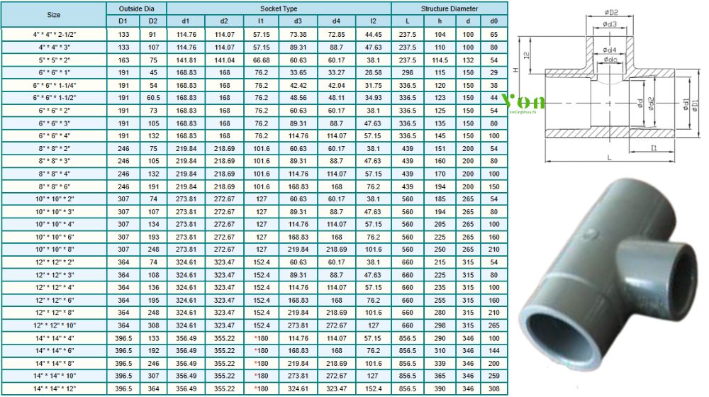 kích thước của tê nhựa upvc hershey sch80 sxsxs loại giảm
