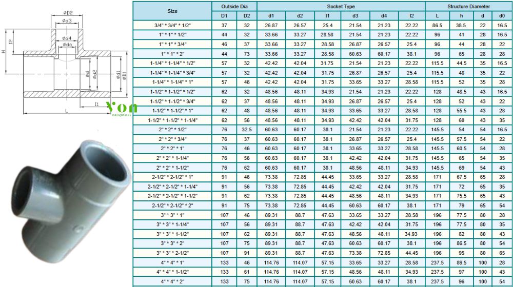 kích thước của tê nhựa upvc hershey sch80 sxsxs loại giảm