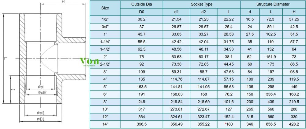 kích thước của tê nhựa upvc hershey sch80 sxsxs