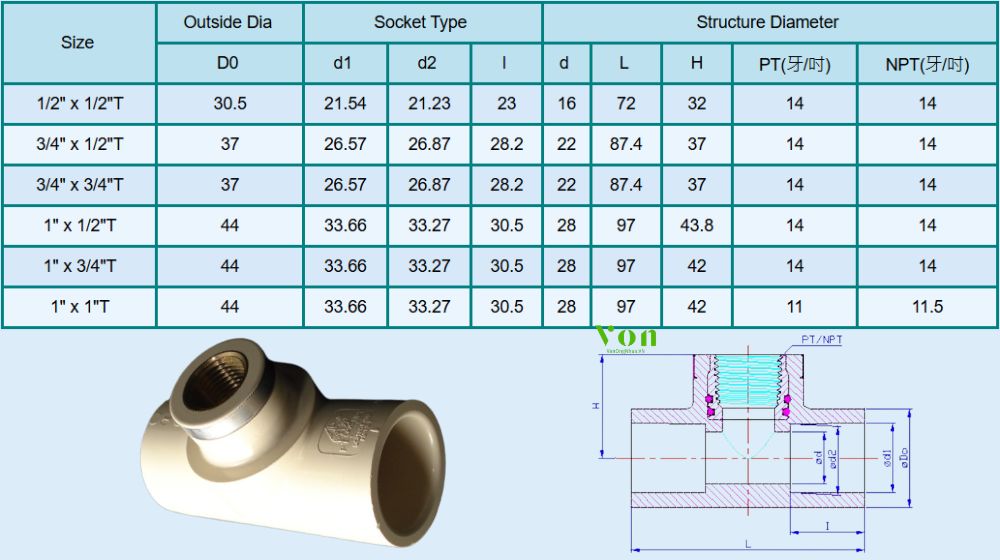 kích thước của tê ren nhựa cpvc nước nóng hershey cts sxsxt
