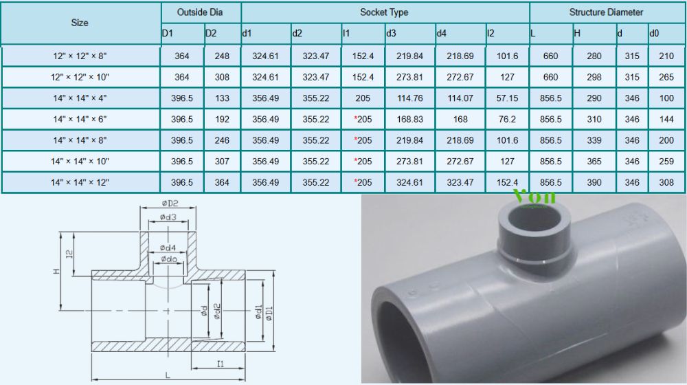 kích thước của tê thu cpvc công nghiệp hershey sch80 sxsxs 4