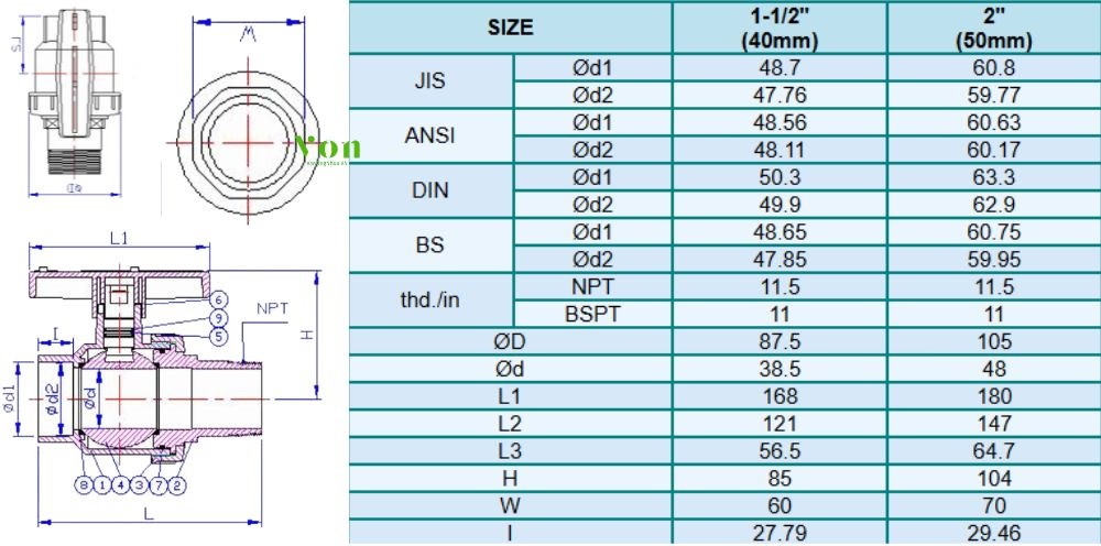 kích thước của hershey vp 355 và vp 345