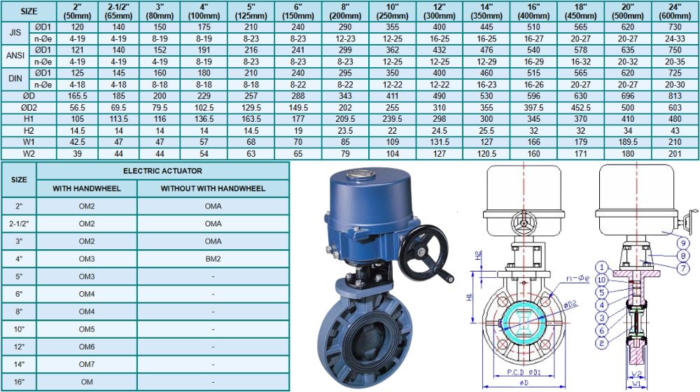 kích thước của hershey vp 840