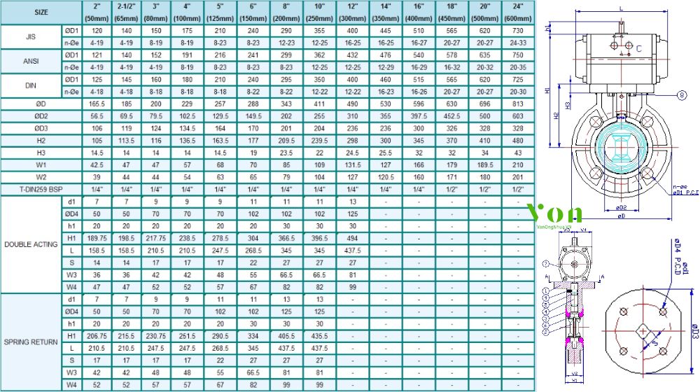 kích thước của hershey vp 834