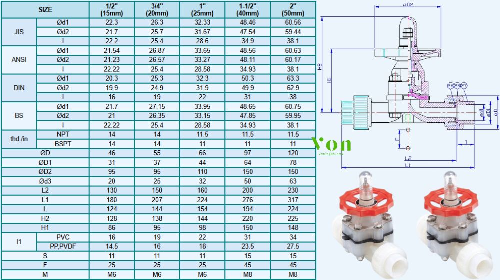 kích thước của hershey vp 733
