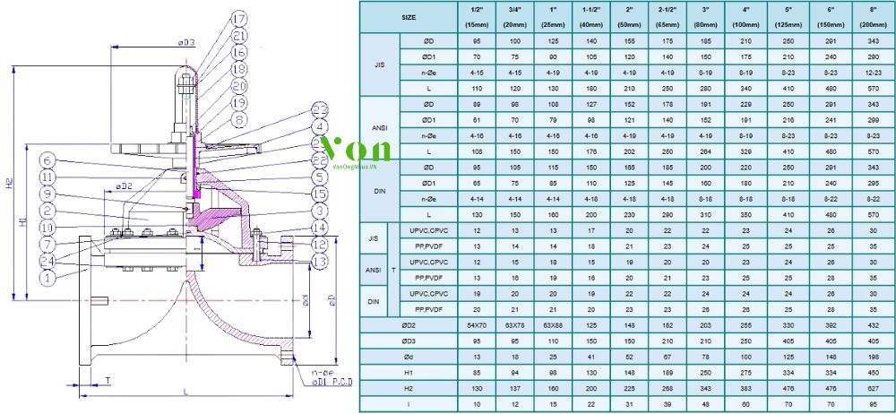 kích thước lắp đặt của hershey vp 710