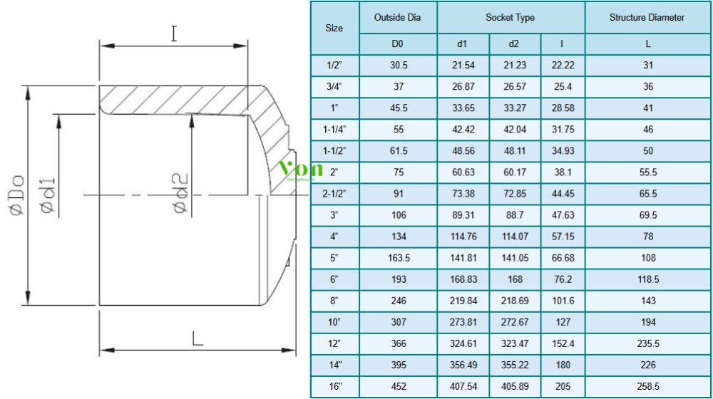 kích thước nắp bịt cpvc công nghiệp hershey