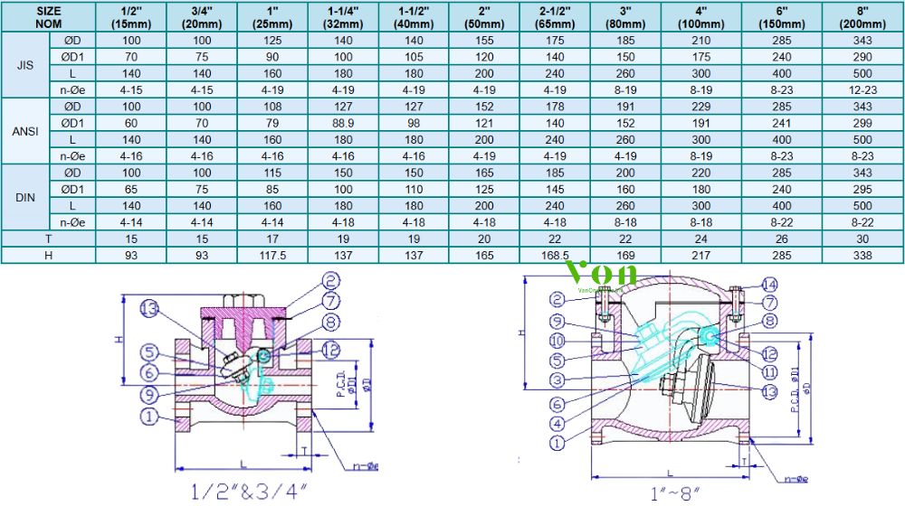 kích thước của hershey vp 451