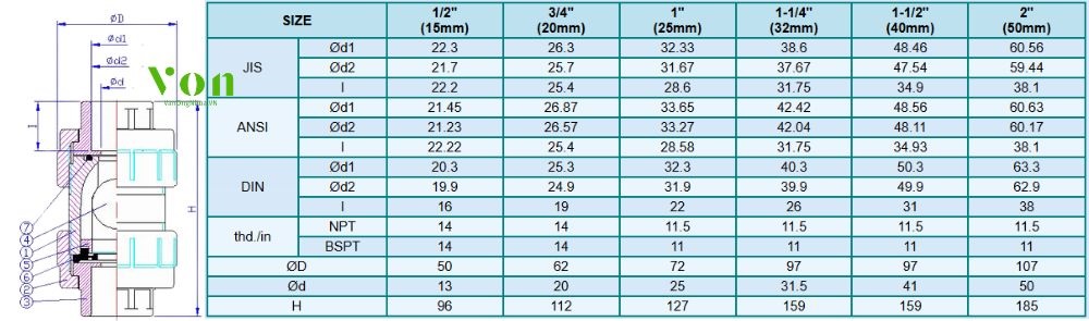 kích thước của van bi 1 chiều vp 440