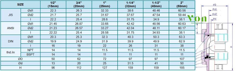 kích thước van bi 1 chiều vp 441