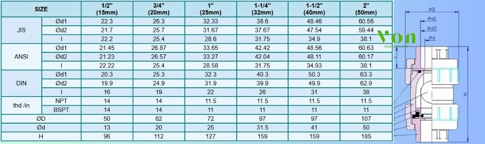 kích thước của van bi 1 chiều vp 443