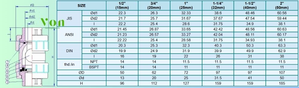 kích thước của van bi 1 chiều vp 444