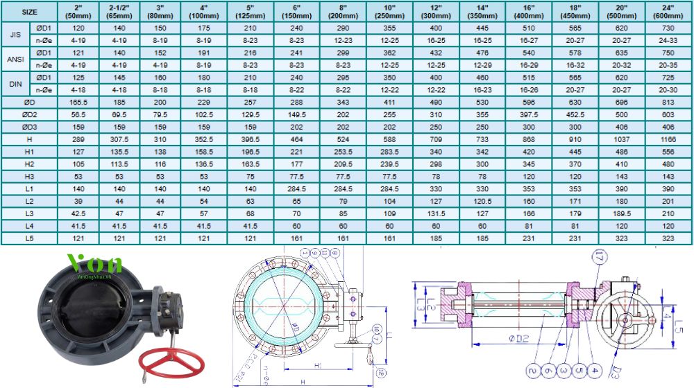 kích thước của hershey vp 820