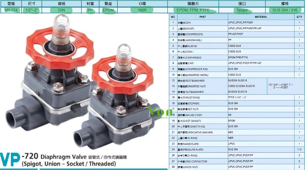 lợi ích của hershey vp 724