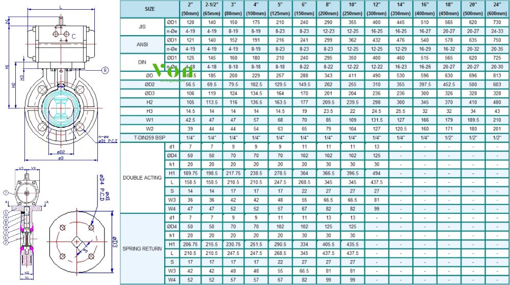 kích thước của hershey vp 830