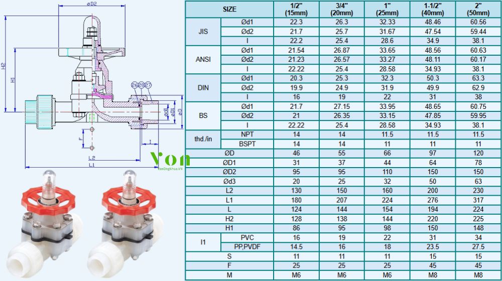 thông số của van màng hershey vp 734