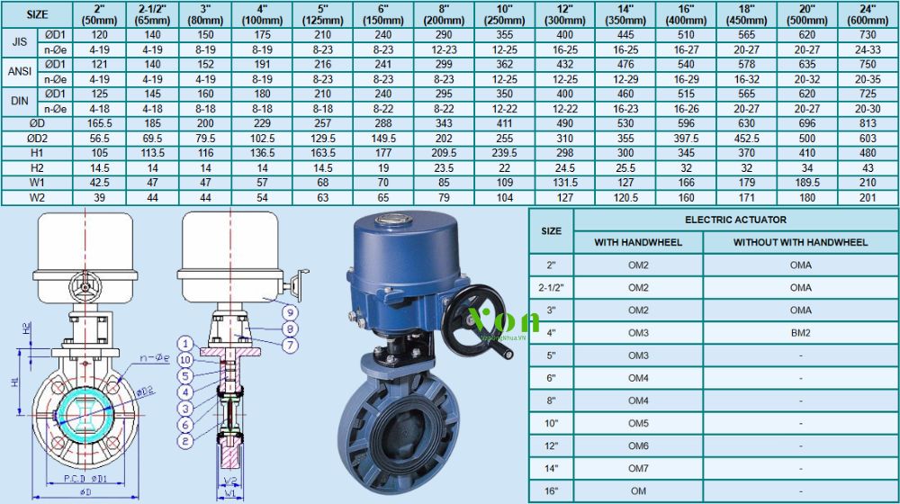 thông số kích thước của hershey vp 843