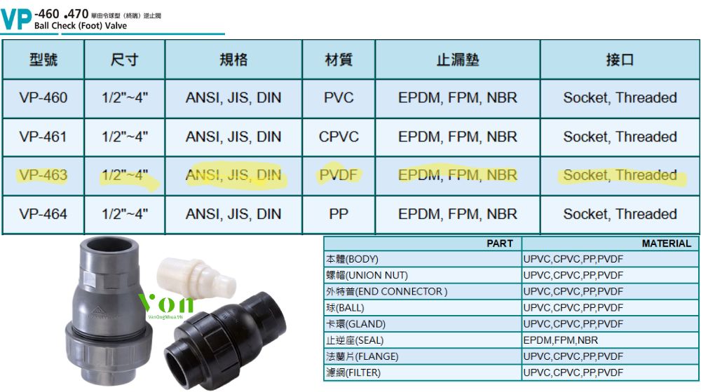 tìm hiểu về hershey vp 463