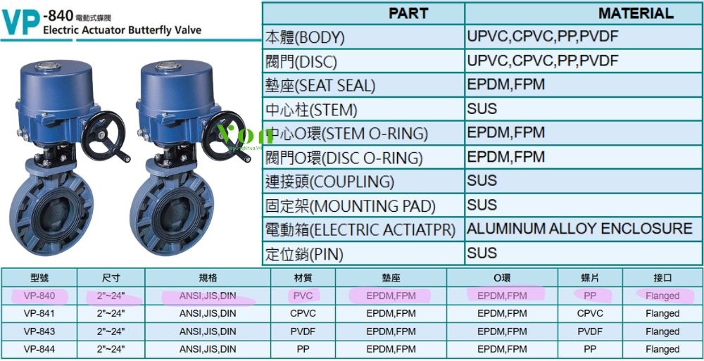 tìm hiểu về hershey vp 840