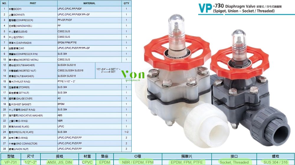 tính chất chịu nhiệt của hershey vp 731