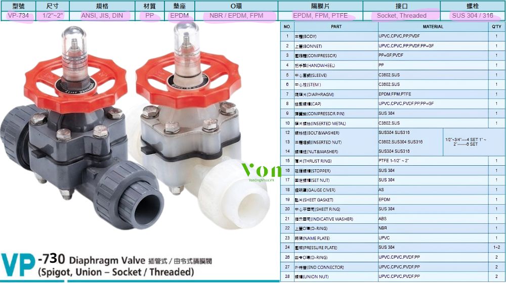 tính kháng kiềm nóng của hershey vp 734