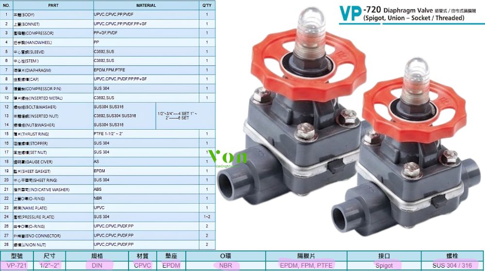 tính năng chịu nhiệt của hershey vp 721