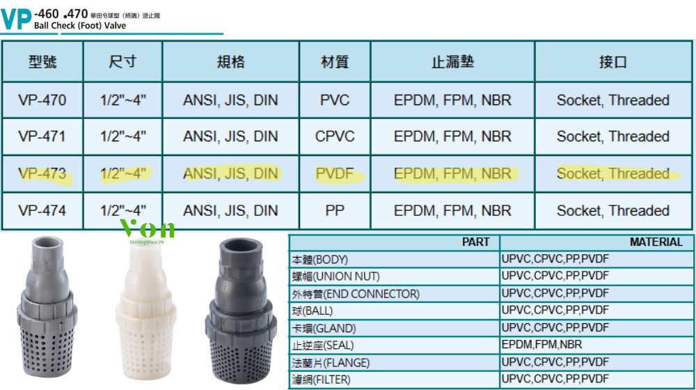 tính trơ hóa học của hershey vp 473