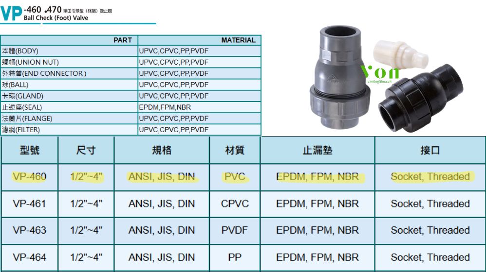 tổng quan về hershey vp 460