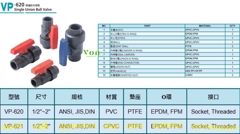 tổng quan về hershey vp 621