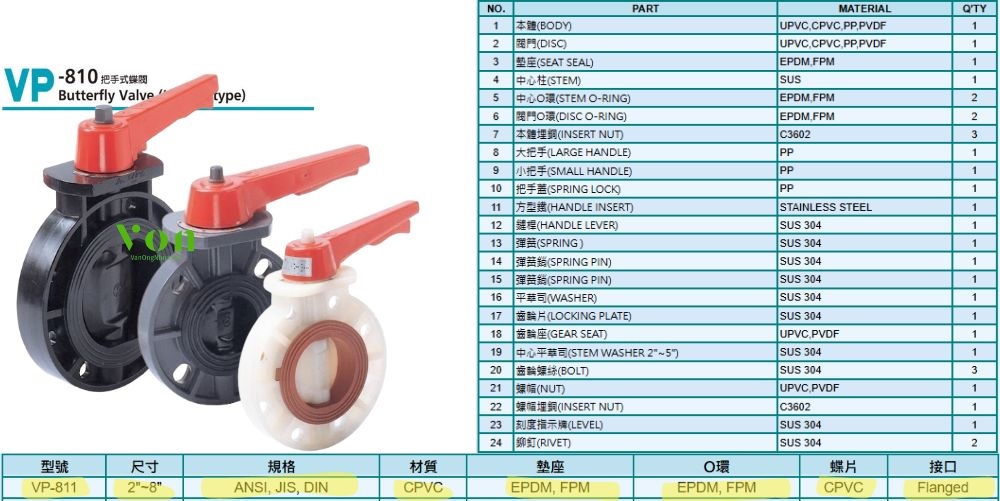 tổng quan về hershey vp 811