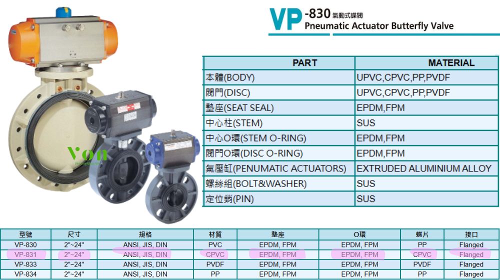 tổng quan về hershey vp 831