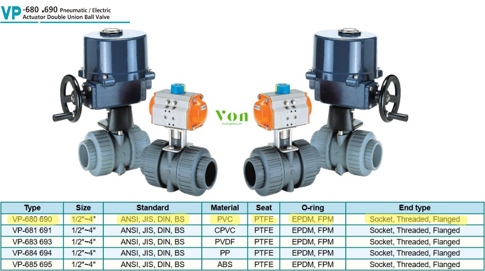 vật liệu pvc của hershey vp 680 và 690