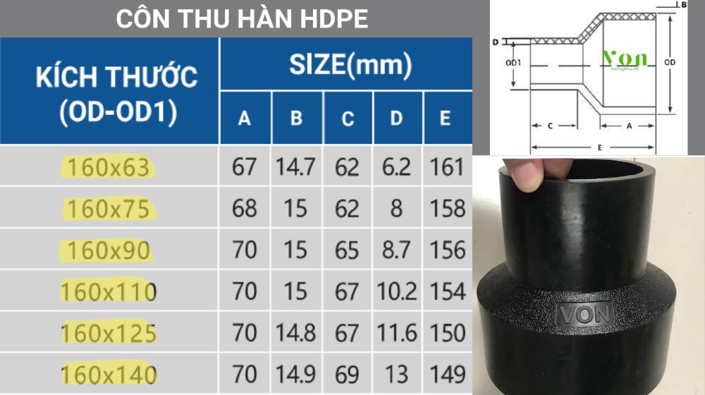 chủng loại côn thu hdpe 160