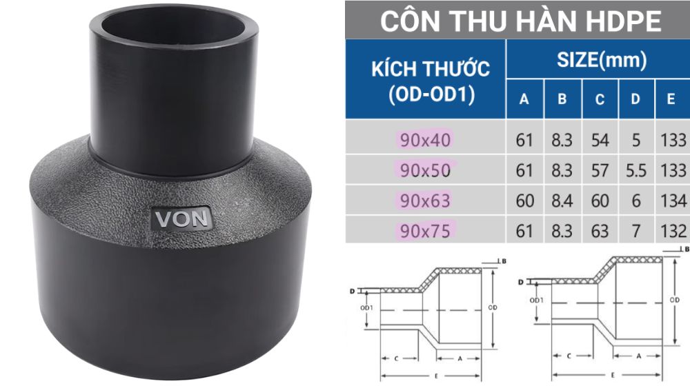 côn thu hdpe 90 có những kích cỡ nào