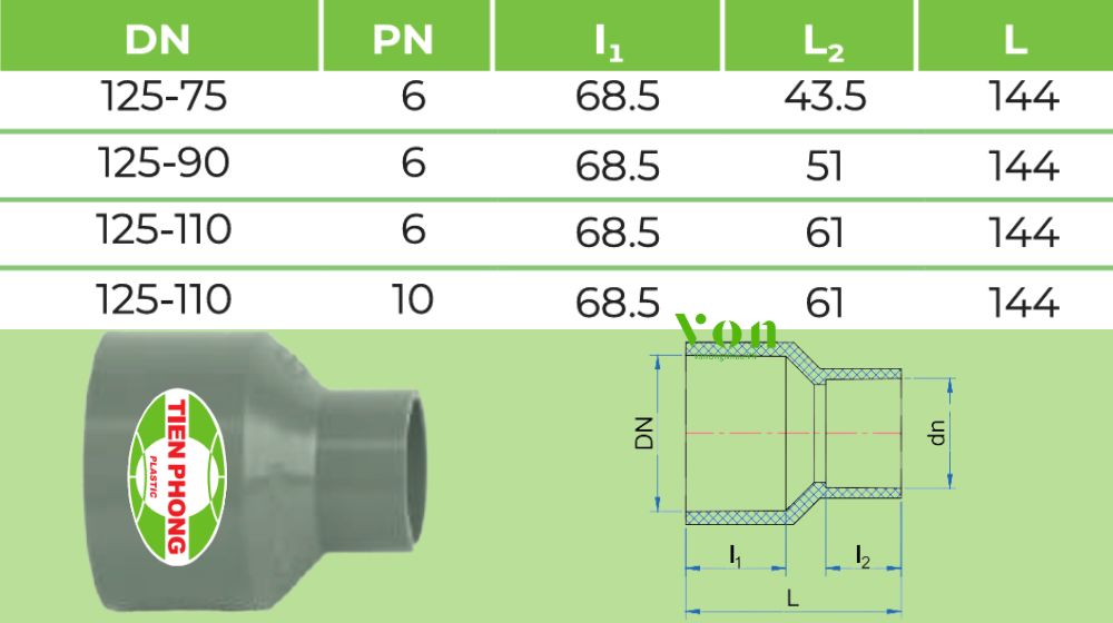 côn thu upvc d125 tiền phong