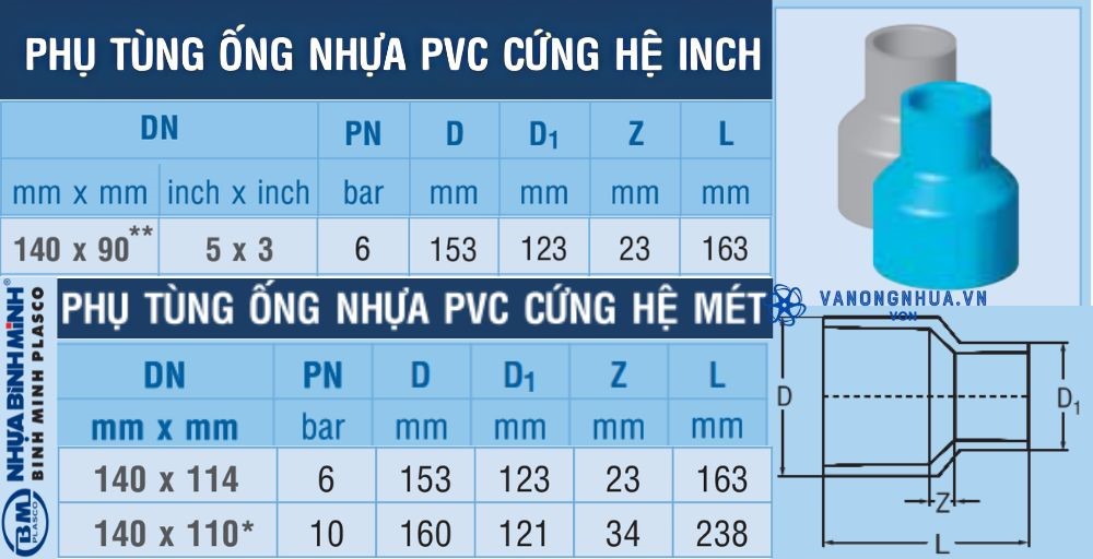côn thu upvc d140 bình minh