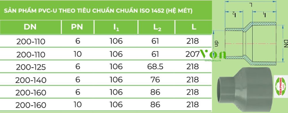 côn thu upvc d200 tiền phong