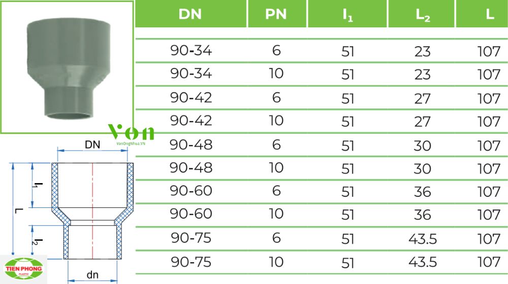 côn thu upvc d90 tiền phong