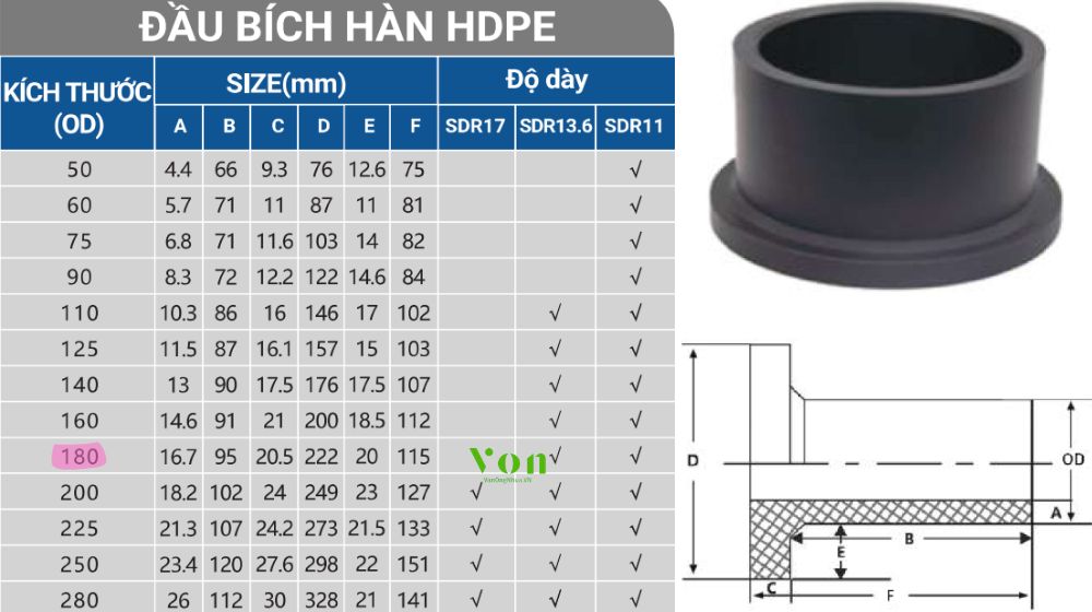 áp lực giới hạn của đầu nối bích hdpe d180
