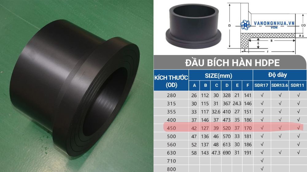 áp lực giới hạn của đầu nối bích hdpe d450