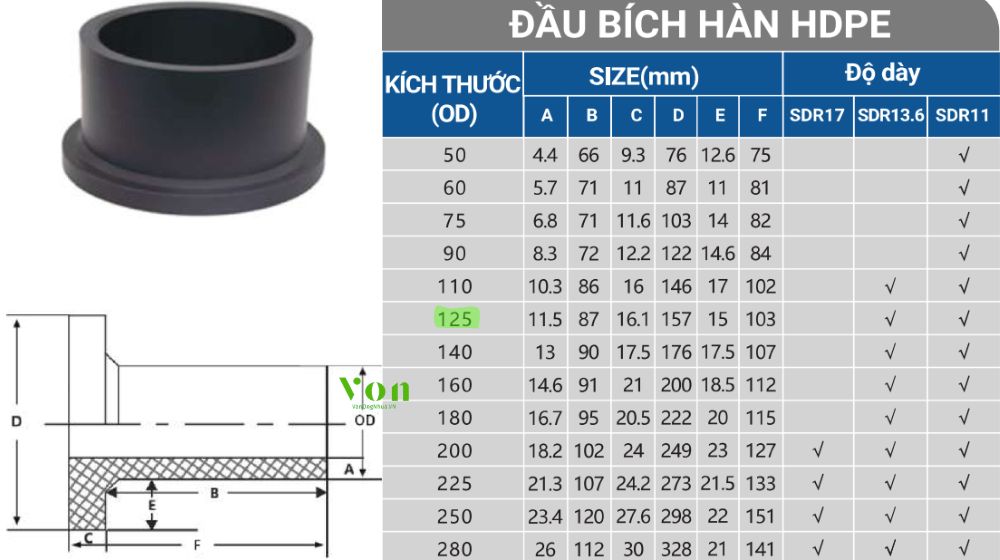 áp suất của đầu nối bích hdpe d125