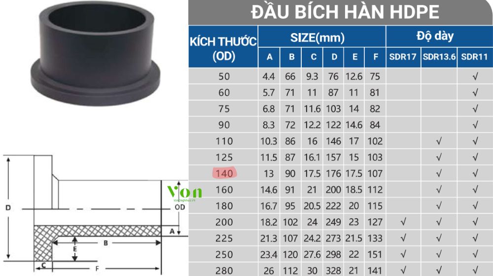 áp suất đầu nối bích hdpe d140