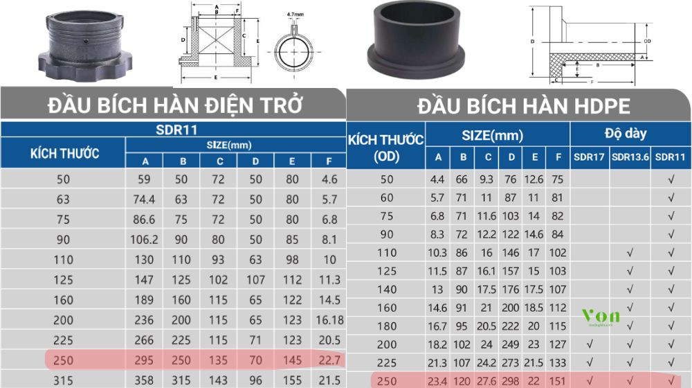 áp suất giới hạn của đầu nối bích hdpe d250