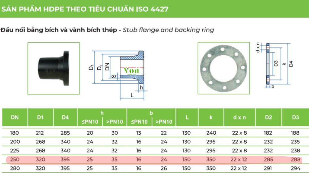cấu tạo của đầu nối bích hdpe d250