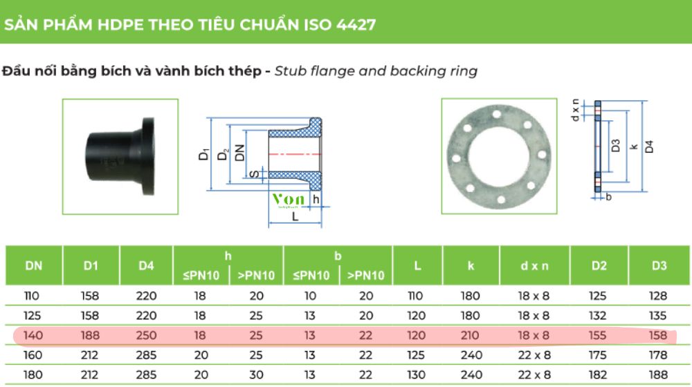 cấu tạo đầu nối bích hdpe d140