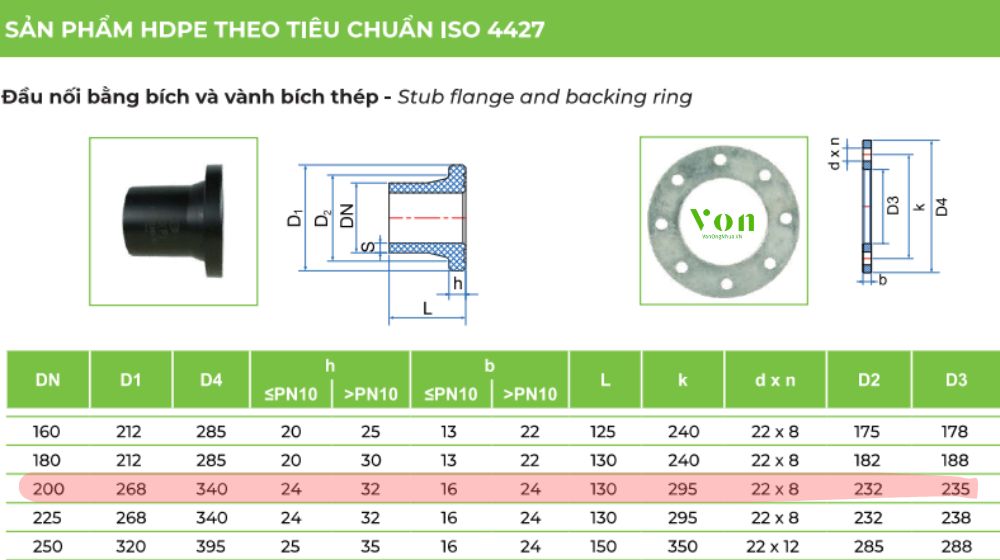 cấu tạo của đầu nối bích hdpe d200