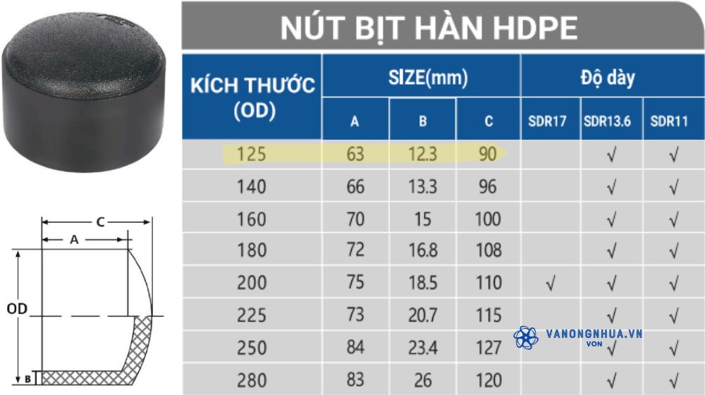 đầu bịt hdpe d125 là gì