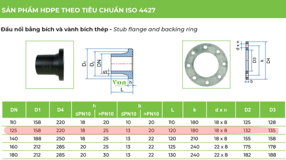 đầu nối bích hdpe d125 là gì