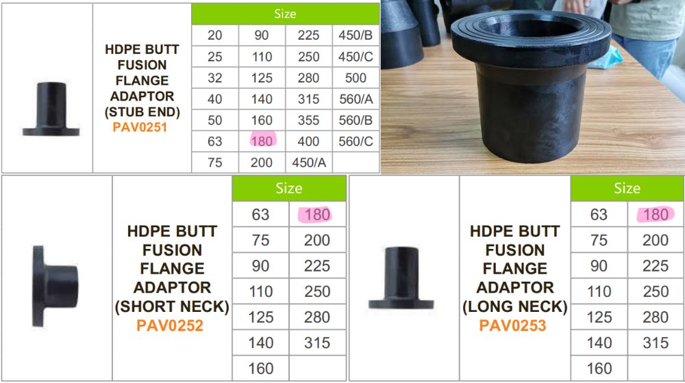 đầu nối bích hdpe d180 là gì