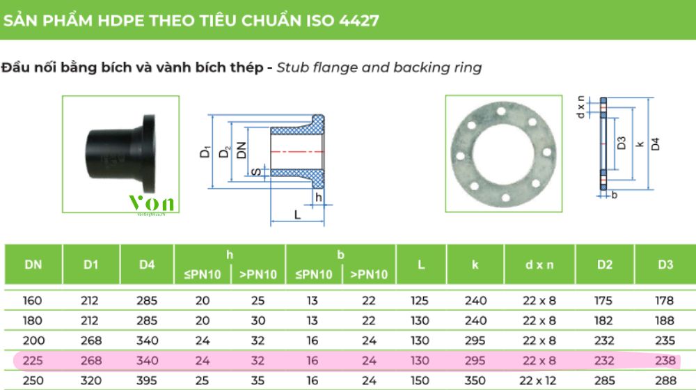 đầu nối bích hdpe d225 là gì